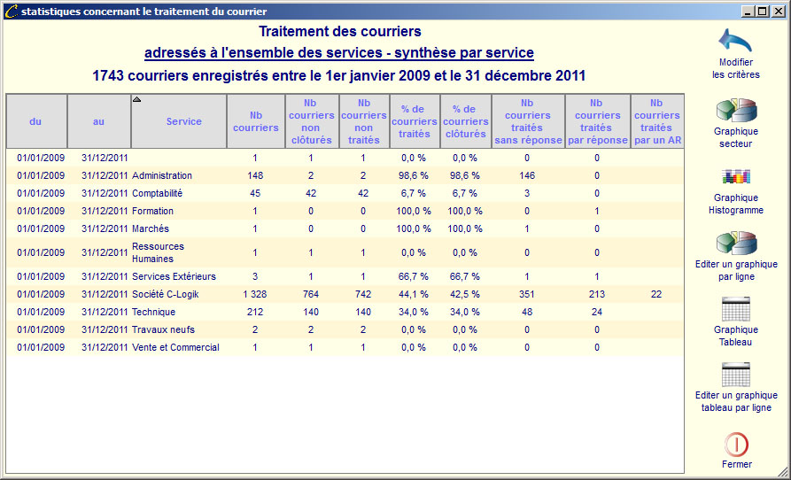 Tableau de statistiques Tableau de statistiques
